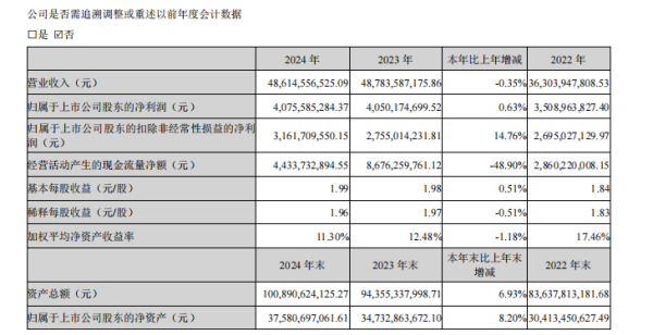 好牛配资 储能出货大涨92%、营收超190亿！电池大厂业绩狂飙