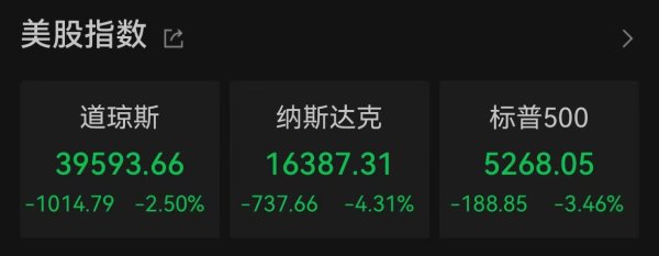 鼎合网配资 “股债汇”三杀 分析师看衰美元资产