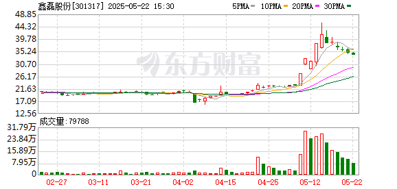 互盈在线 牛股产业链｜磁悬浮压缩机概念突起 鑫磊股份技术优势几何？