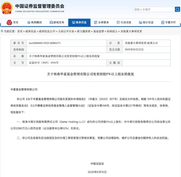 伍祥配资 获批！卡塔尔控股拿下华夏基金10%股权 成第三大股东