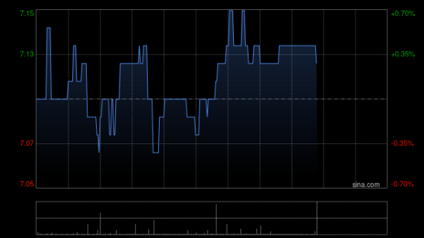 申宝策略 深圳高速公路股份获招商局公路网络科技控股增持7.4万股 每股作价约7.31港元